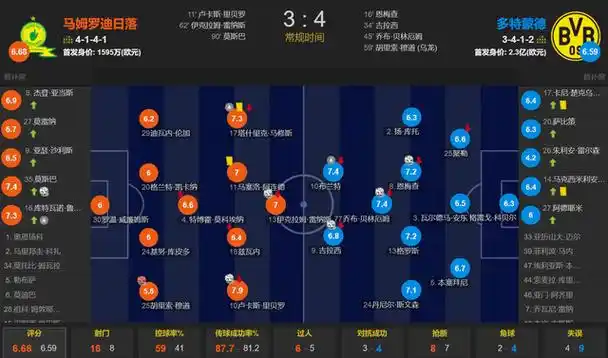 [流言板]媒体人：SGA送11助仅2失误，组织能力是本赛季最大的进步