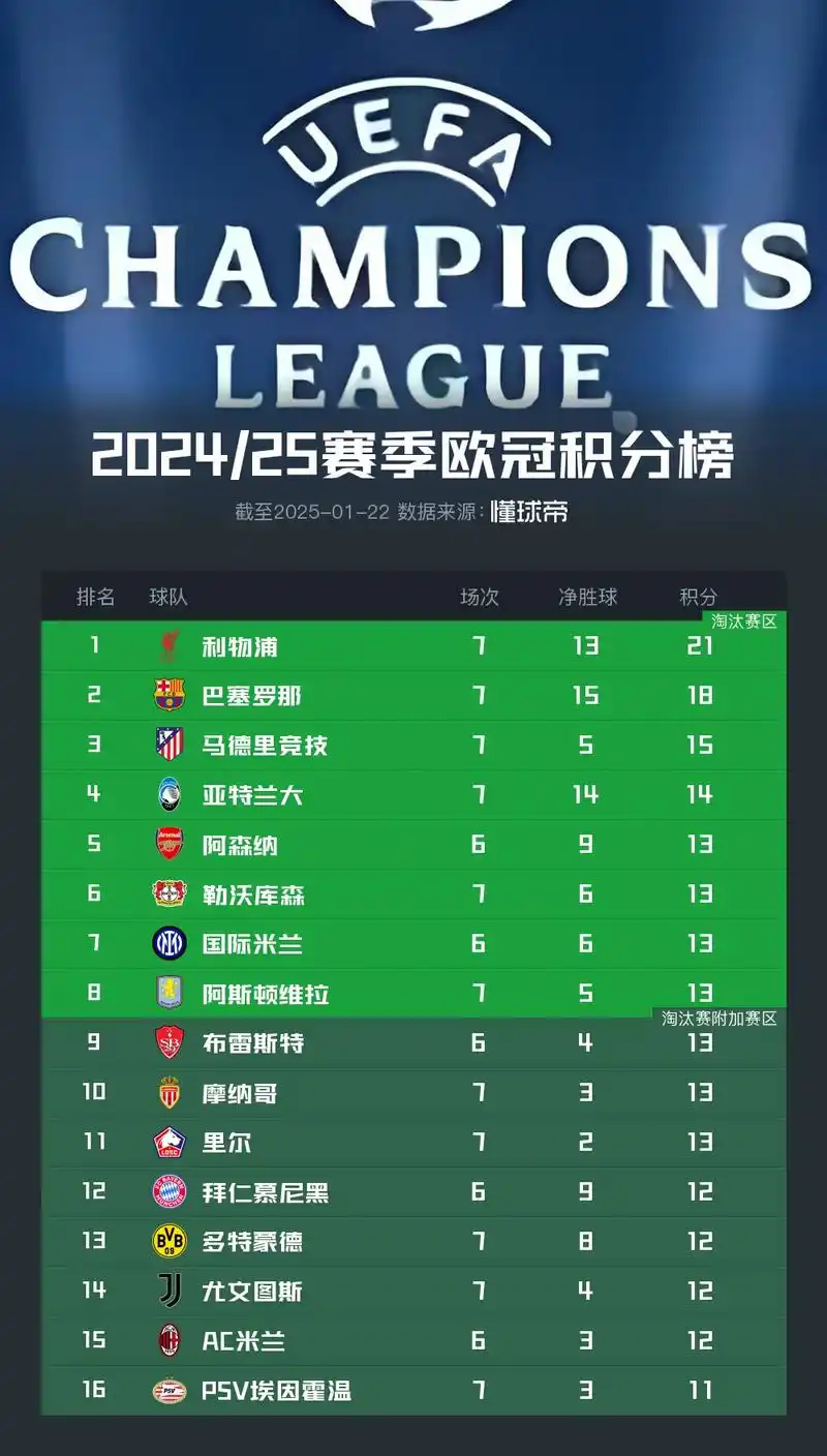 根据贝林最近的一系列的行为逻辑，下赛季不可能再无x消耗自己了！