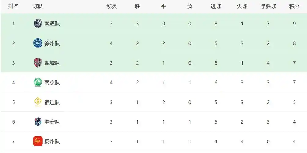 [流言板]多家媒体：巴萨自信6000万就能签戈登，纽卡坚持7500万以上