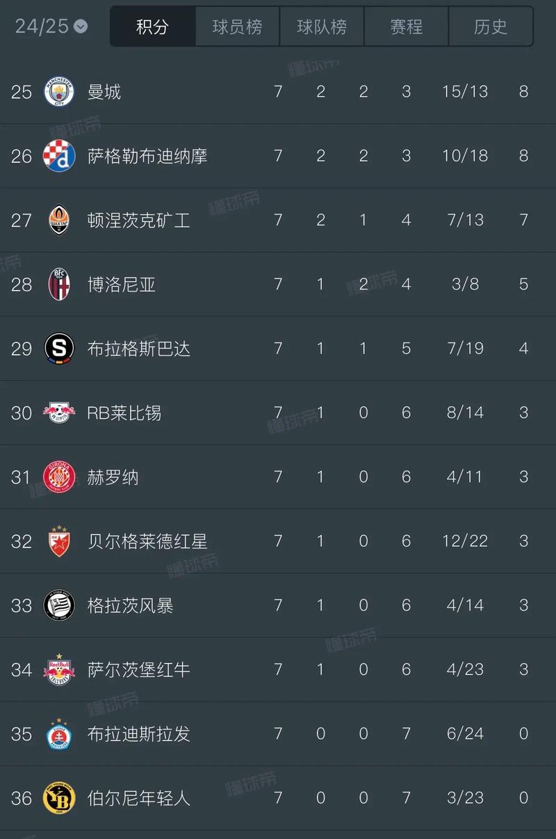 哈特26+7米切尔26+4 尼克斯主场双杀骑士
