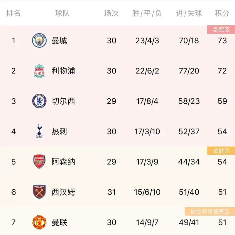 哈登谈骑士队G2惨败给尼克斯队：投不进，不知道是不是因为腿累了