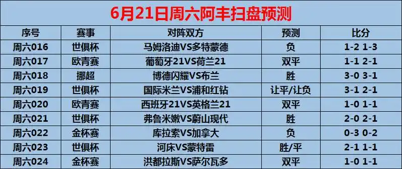6月6日16:00中乙联赛第12轮 上海海港富盛经开队vs上海赛更达队