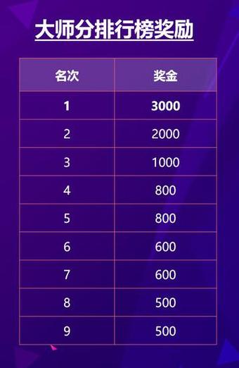 记者：纽卡已向舍尔提供续约合同，球员薪资待遇有所下调