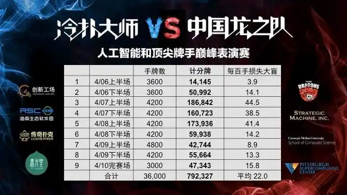 颜值如何？火箭官方发布新版球队logo：倒三角设计 经典R字不变