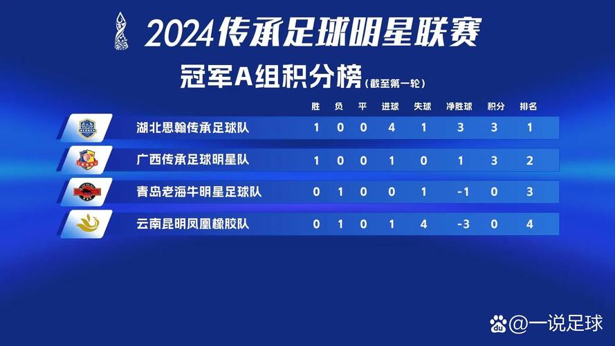 MVP强势回应！雷霆扳平马刺，文班亚马21+17仍被限制